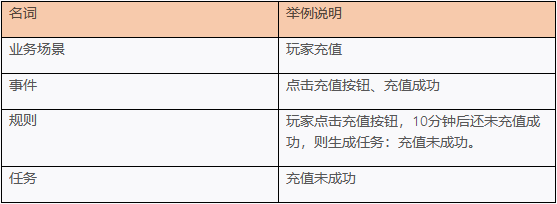 “用户运营”正在成为手游出海的下一个竞争壁垒？