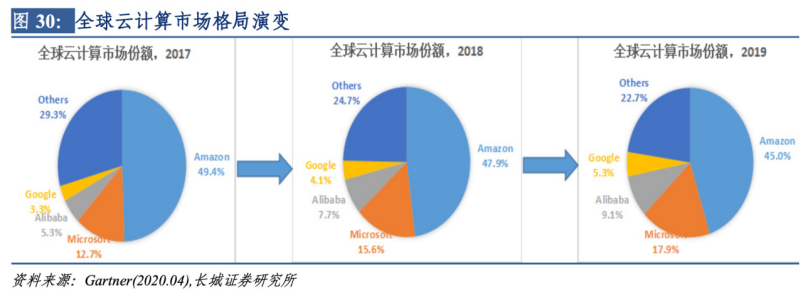 苹果强势入局云计算，疯狂挖角亚马逊谷歌多名技术大牛