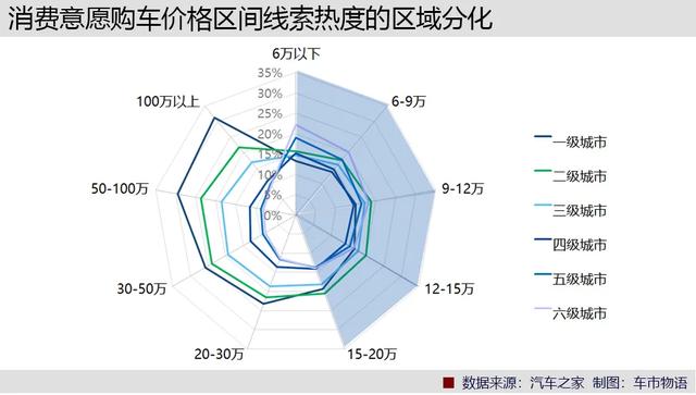 报复性汽车消费前浪来了，后浪怎么跟上？