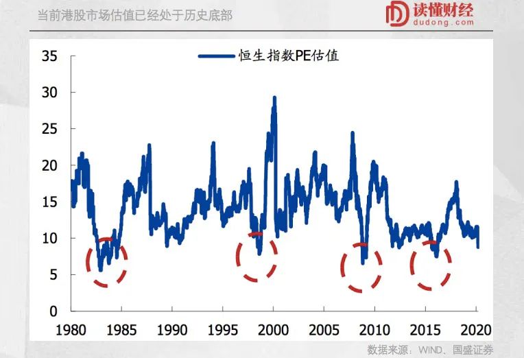 æ˜¯æ—¶å€™æŠ„åº•æ¸¯è‚¡äº† è¯¦ç»†è§£è¯» æœ€æ–°èµ„è®¯ çƒ­ç‚¹äº‹ä»¶ 36æ°ª