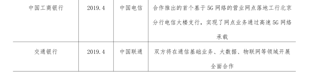 商业银行智慧转型五大路径研究