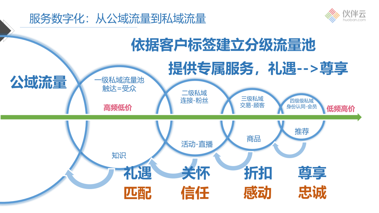 梁宁X戴志康：让老板变好人，数据变坏人 | 超级沙龙