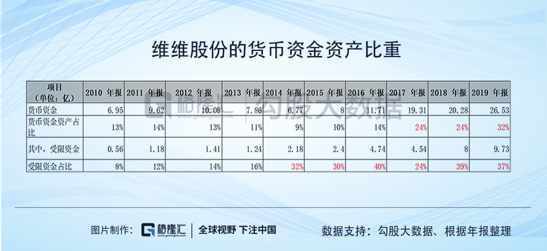 维维股份：只剩一声叹息