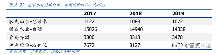 毛利超60%，从农夫山泉IPO看瓶装水行业的生意经