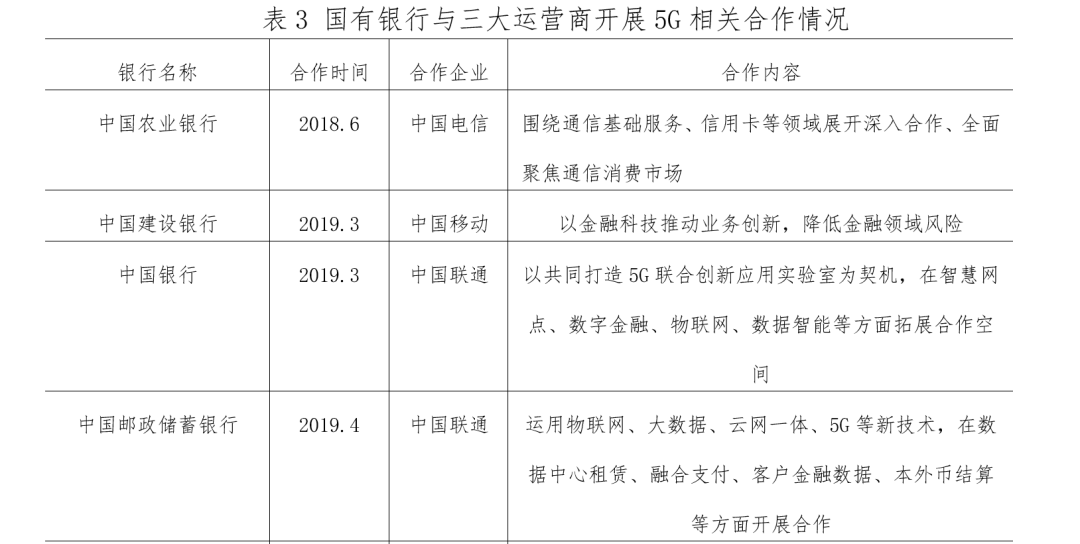 商业银行智慧转型五大路径研究