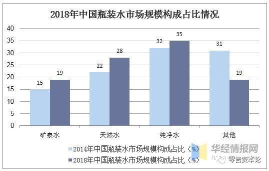 毛利超60%，从农夫山泉IPO看瓶装水行业的生意经