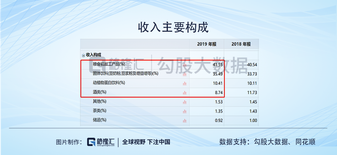 维维股份：只剩一声叹息