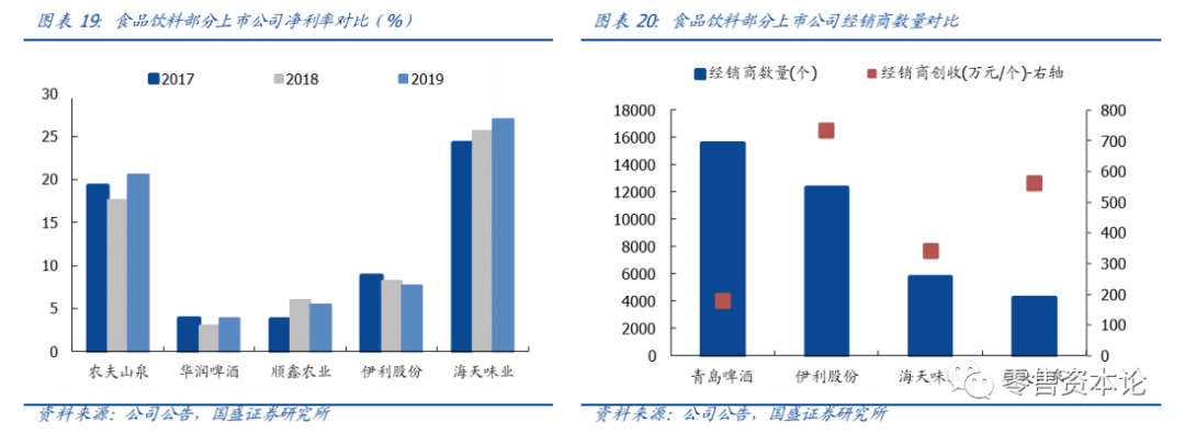 毛利超60%，从农夫山泉IPO看瓶装水行业的生意经