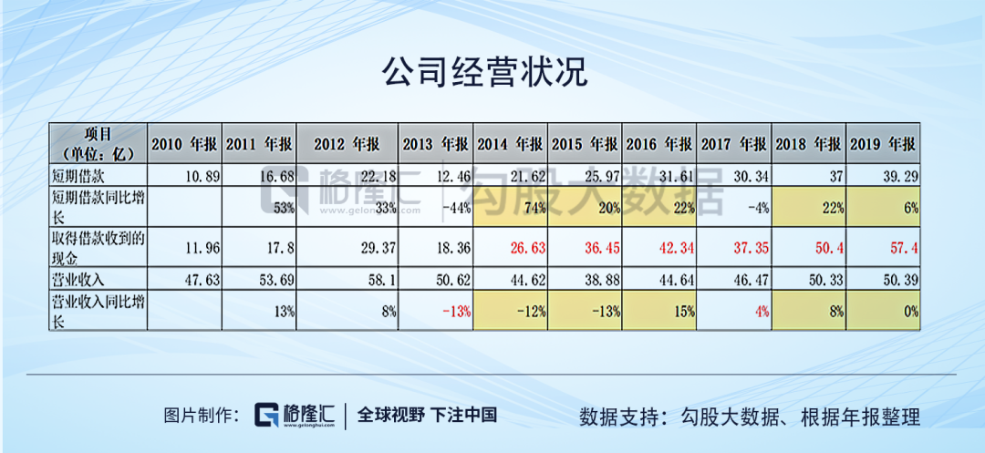 维维股份：只剩一声叹息