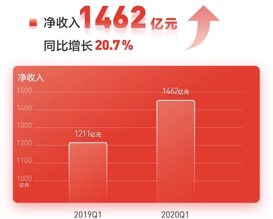 2020年一季度各月份g_2020年一季度股票图