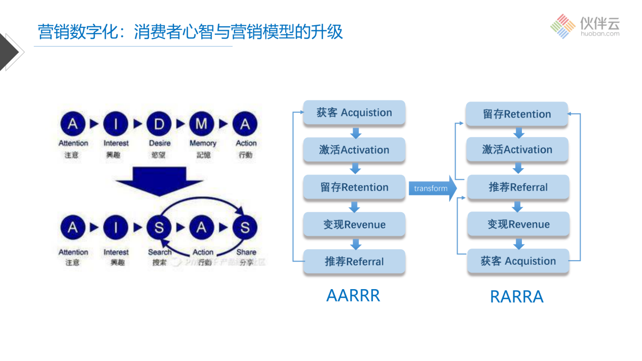 梁宁X戴志康：让老板变好人，数据变坏人 | 超级沙龙