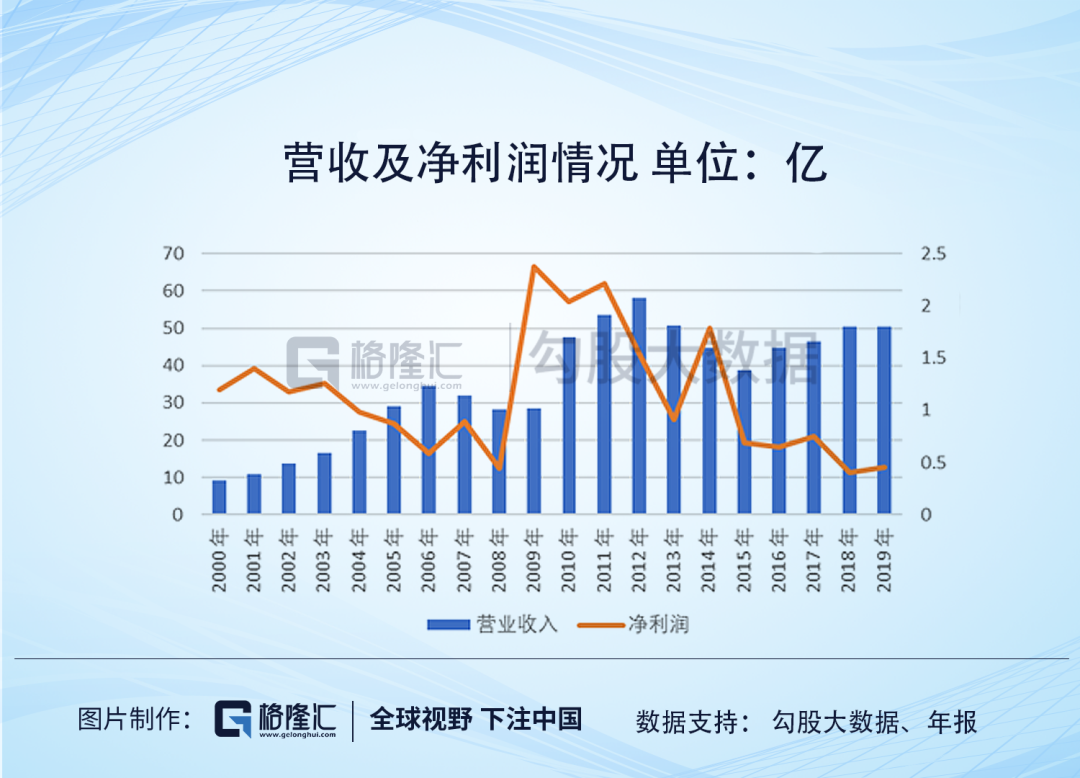 维维股份：只剩一声叹息