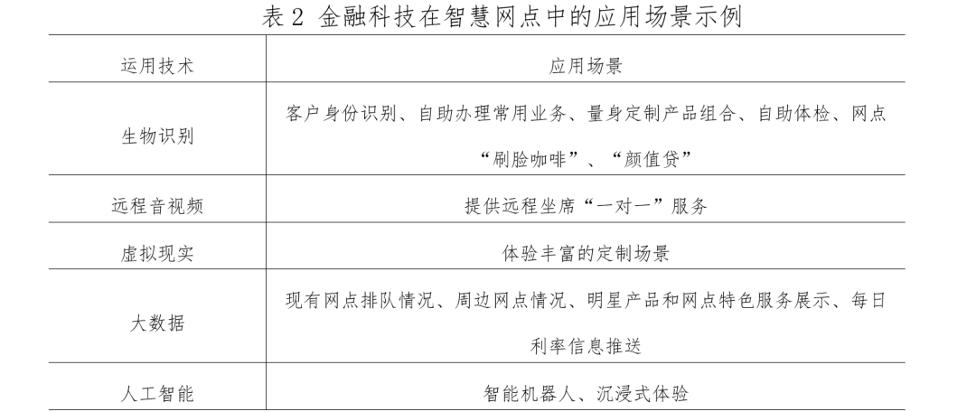 商业银行智慧转型五大路径研究