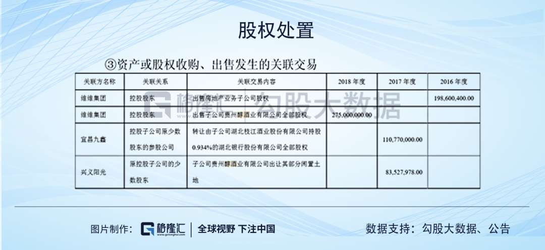 维维股份：只剩一声叹息