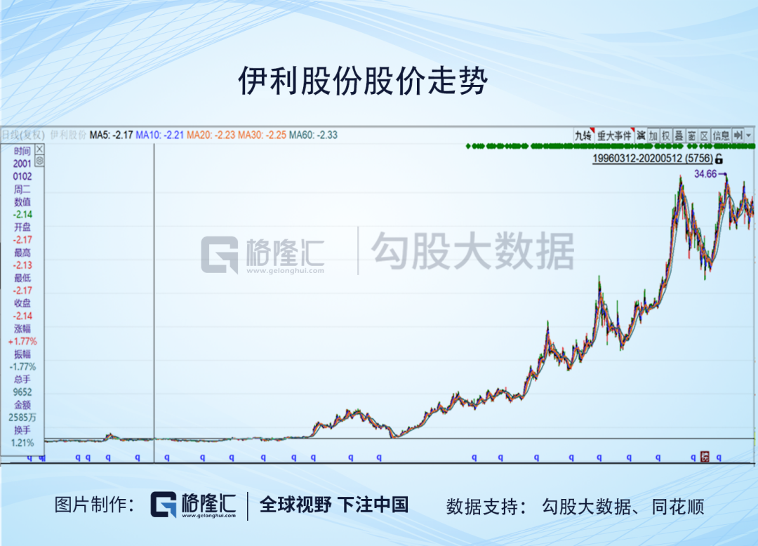 维维股份：只剩一声叹息