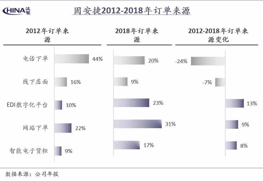 当我们在说工业品的时候，不仅仅在说供应链