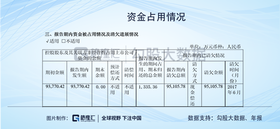 维维股份：只剩一声叹息