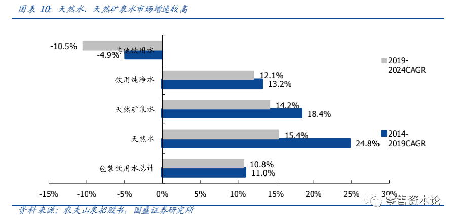 毛利超60%，从农夫山泉IPO看瓶装水行业的生意经