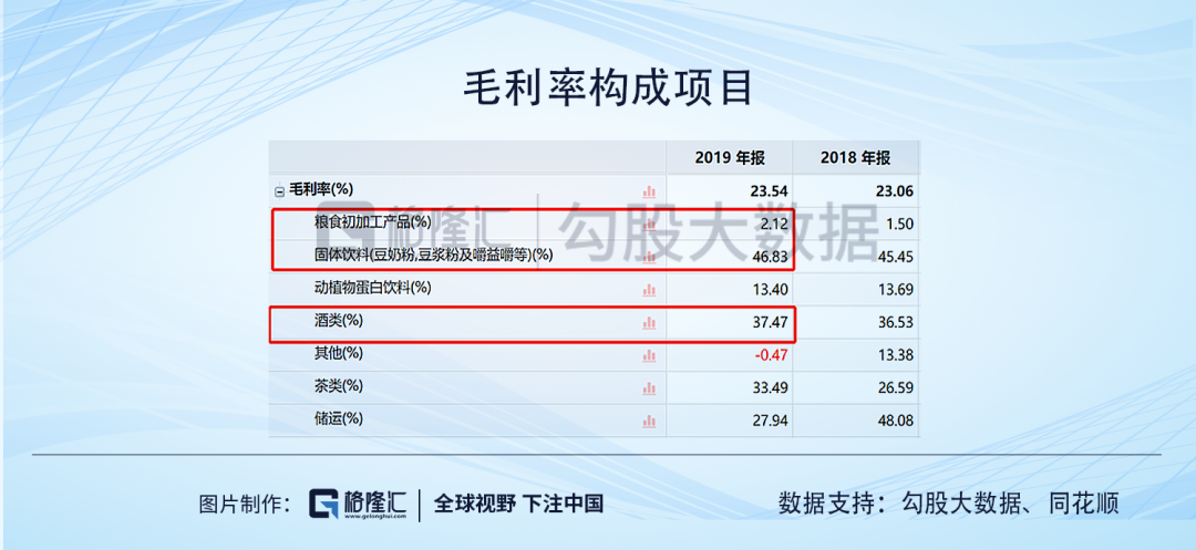 维维股份：只剩一声叹息