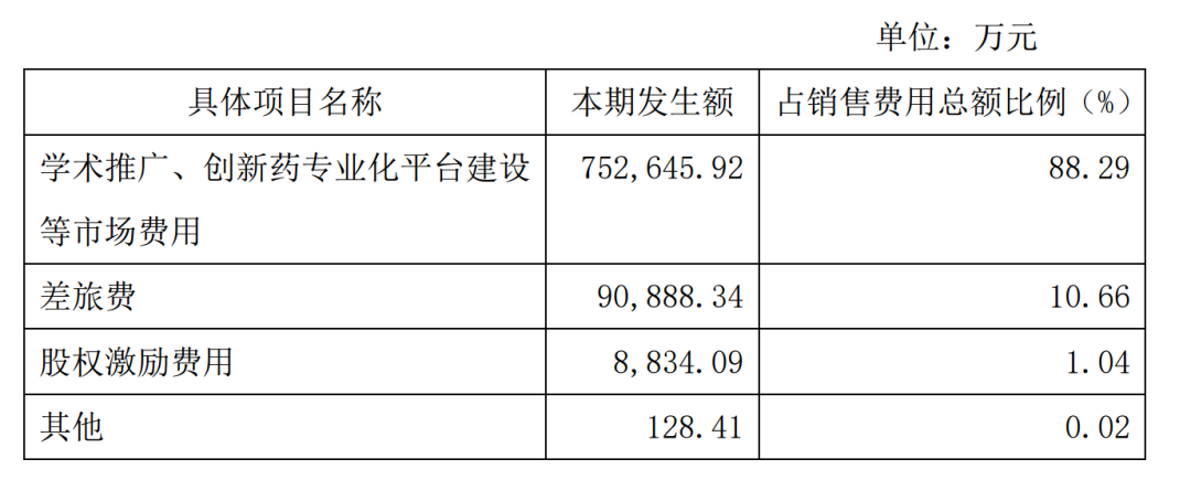 麦迪卫康：他人暴雷我上市，靠着学术推广能走多远？