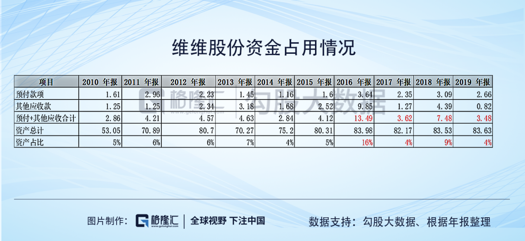 维维股份：只剩一声叹息