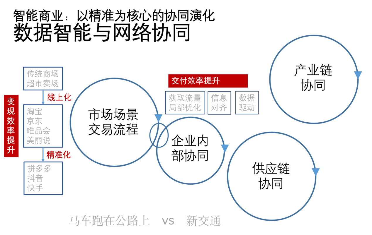 梁宁X戴志康：让老板变好人，数据变坏人 | 超级沙龙