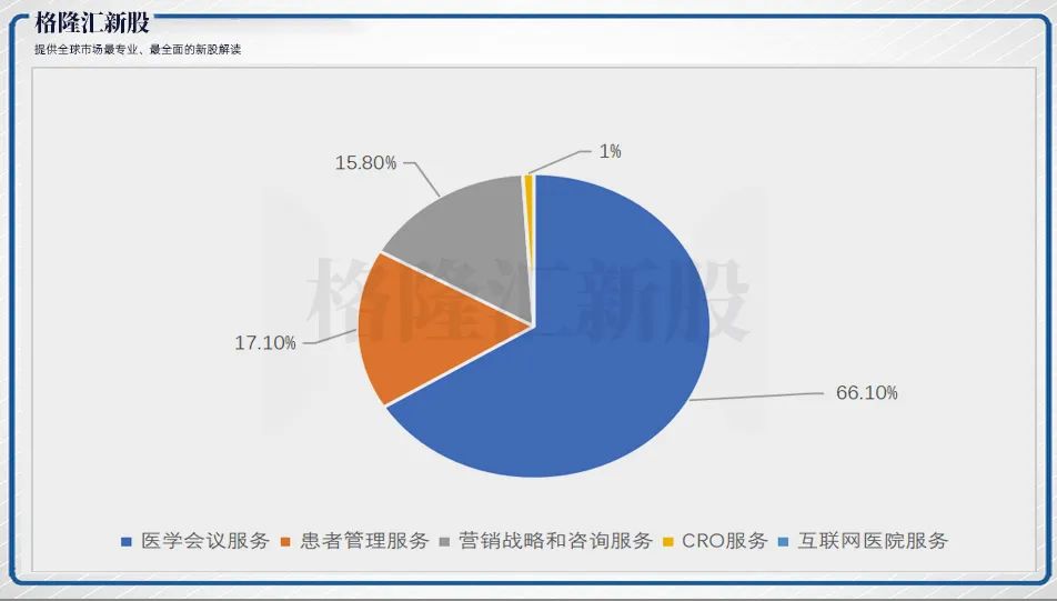麦迪卫康：他人暴雷我上市，靠着学术推广能走多远？