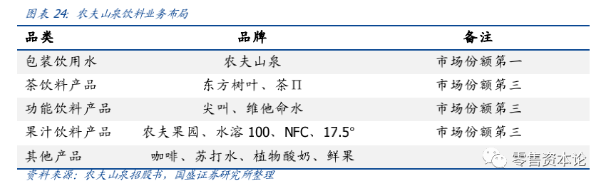 毛利超60%，从农夫山泉IPO看瓶装水行业的生意经