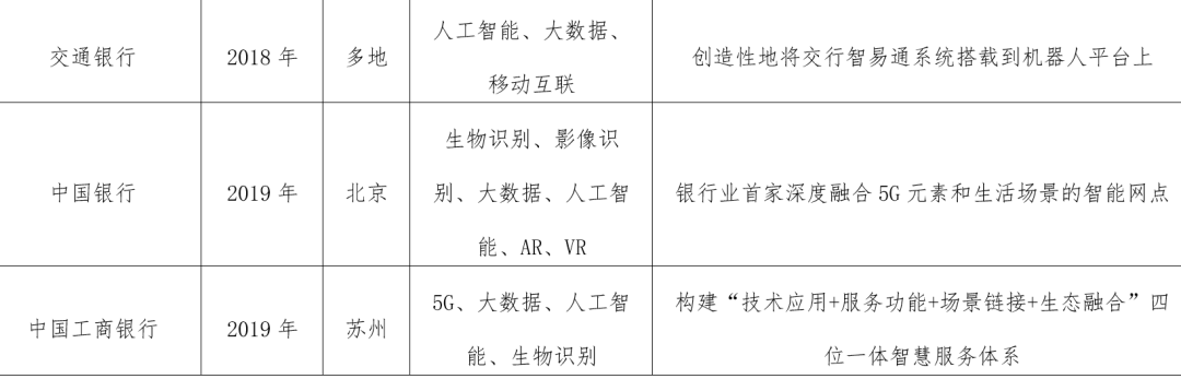 商业银行智慧转型五大路径研究