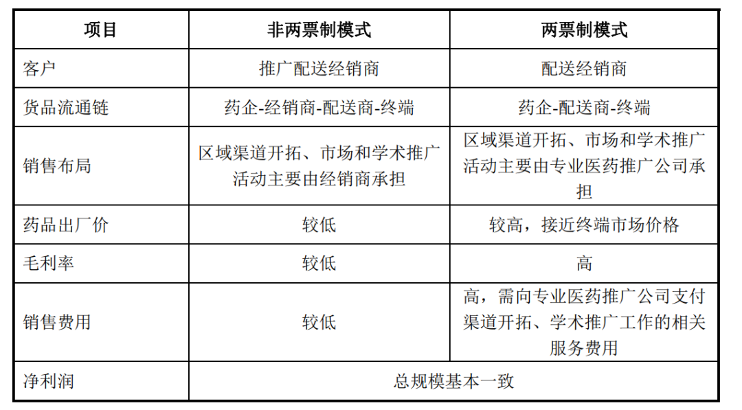 麦迪卫康：他人暴雷我上市，靠着学术推广能走多远？