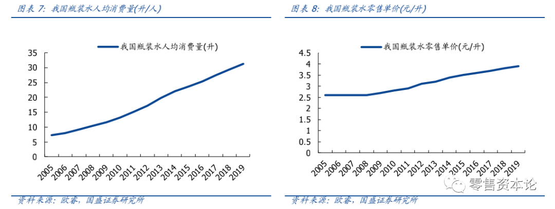 毛利超60%，从农夫山泉IPO看瓶装水行业的生意经