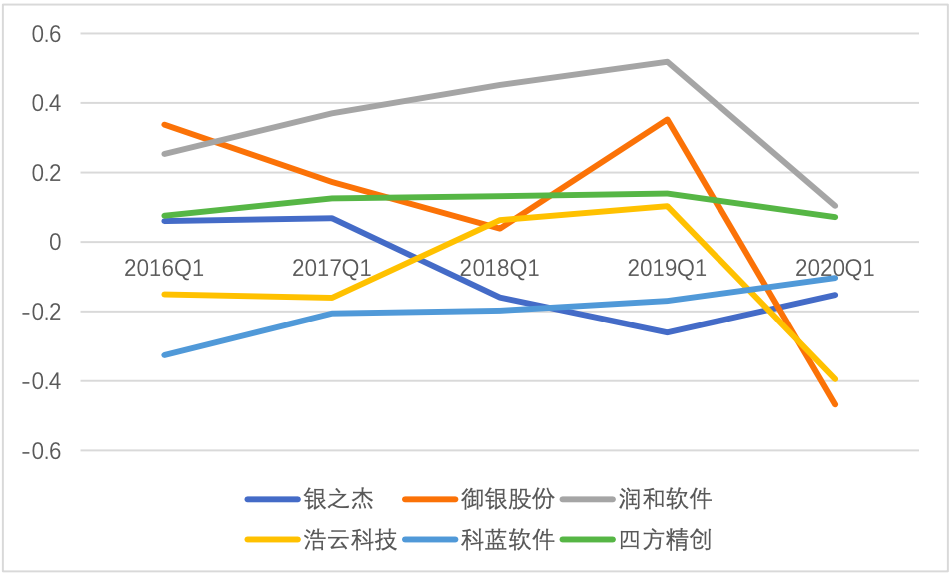 疫情中的银行科技服务商：营业收入涨跌不一，利润全线下滑