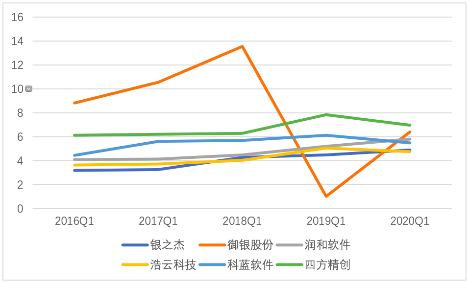 疫情中的银行科技服务商：营业收入涨跌不一，利润全线下滑