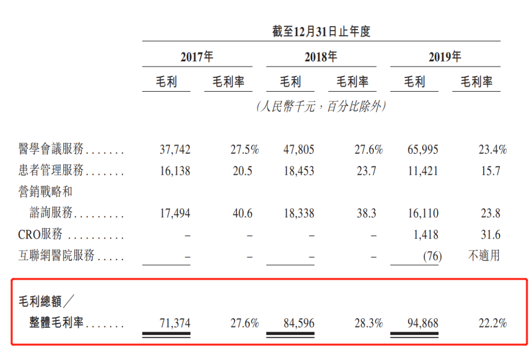 麦迪卫康：他人暴雷我上市，靠着学术推广能走多远？