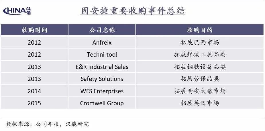 当我们在说工业品的时候，不仅仅在说供应链