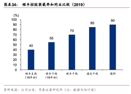 顺丰年报里藏着的涨价秘密