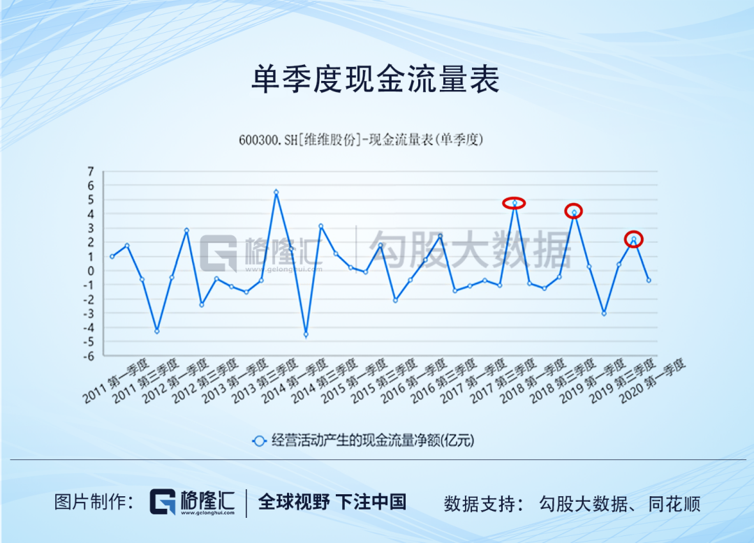 维维股份：只剩一声叹息