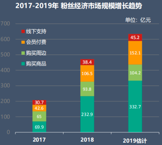 中年“亲妈粉”：用鸡娃的热情追星氪金