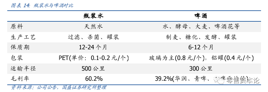 毛利超60%，从农夫山泉IPO看瓶装水行业的生意经