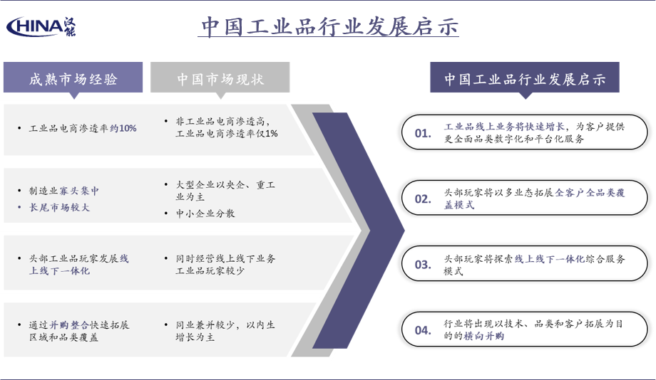 当我们在说工业品的时候，不仅仅在说供应链