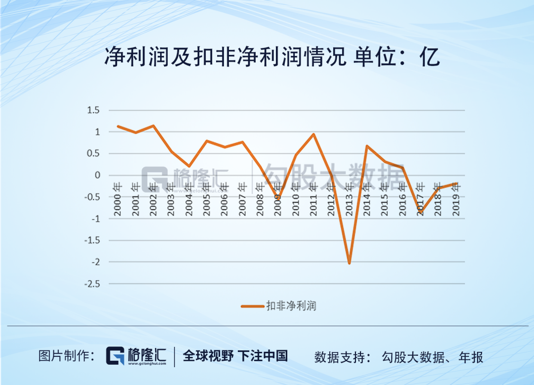 维维股份：只剩一声叹息