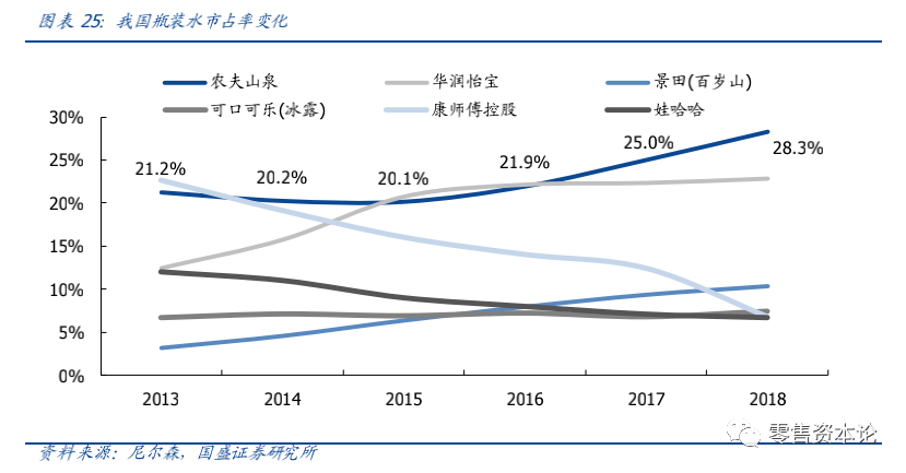 毛利超60%，从农夫山泉IPO看瓶装水行业的生意经