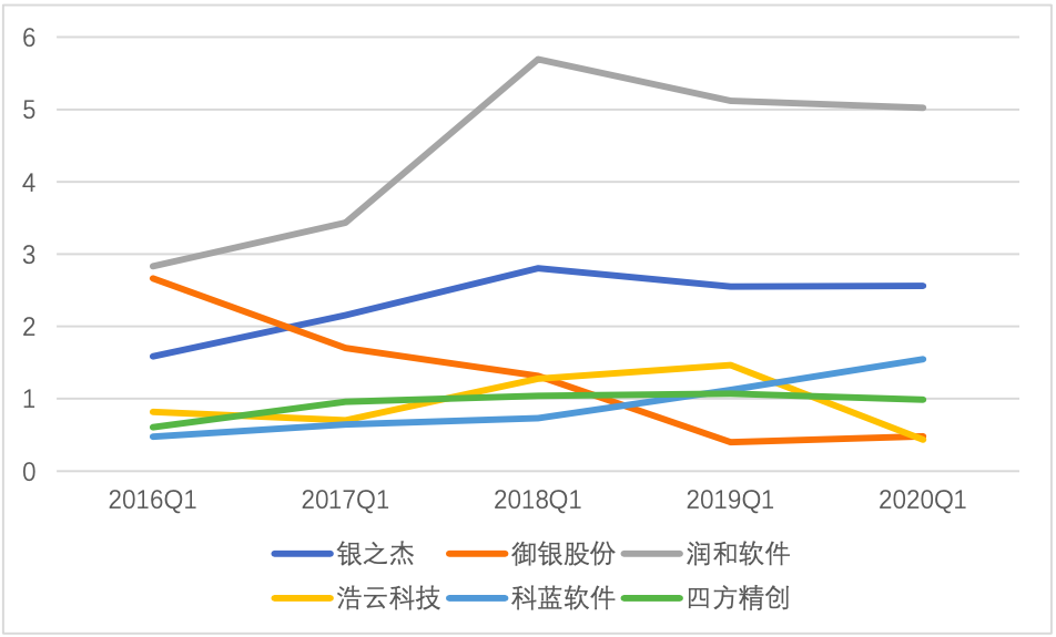 疫情中的银行科技服务商：营业收入涨跌不一，利润全线下滑