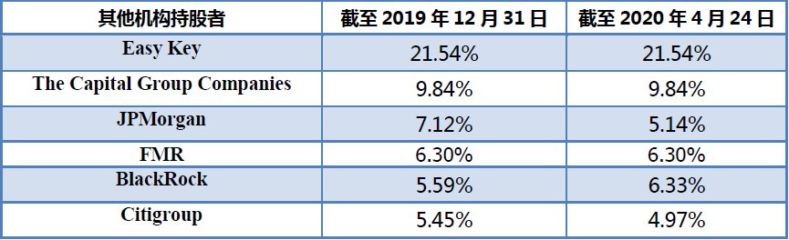 最前线 | 金蝶国际遭京东高位套现，后者持股比例降至7.67%