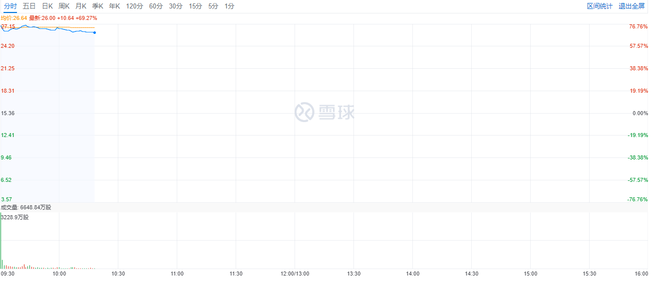 最前线 沛嘉医疗上市首日高开74 成新一任港股 冻资王 详细解读 最新资讯 热点事件 36氪
