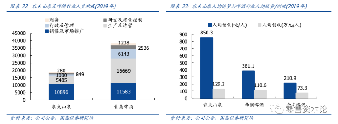 毛利超60%，从农夫山泉IPO看瓶装水行业的生意经