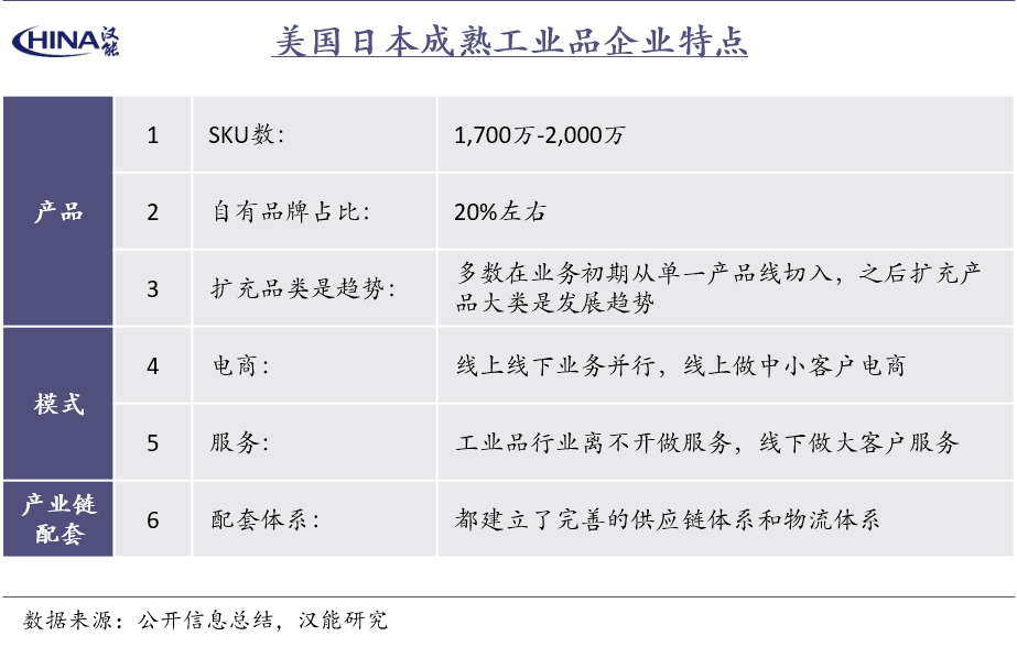 当我们在说工业品的时候，不仅仅在说供应链