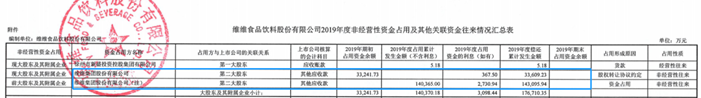 维维股份：只剩一声叹息