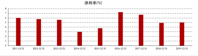 顺丰年报里藏着的涨价秘密