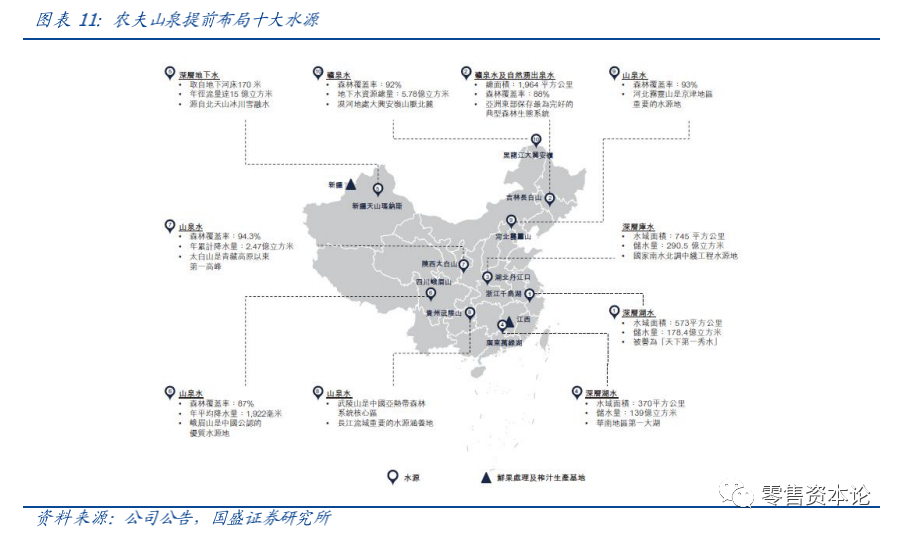 毛利超60%，从农夫山泉IPO看瓶装水行业的生意经